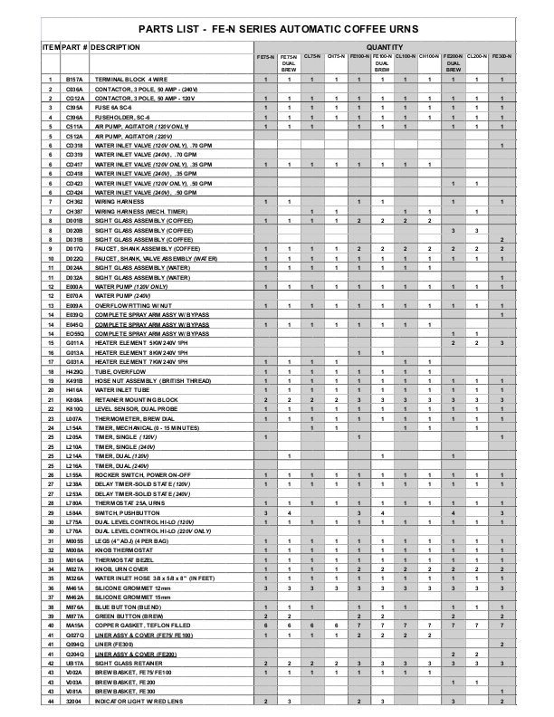 CL/FE/CH -N 系列维修手册、零件分解图、电路图 2007