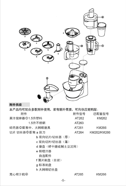 KM262/266 使用说明书