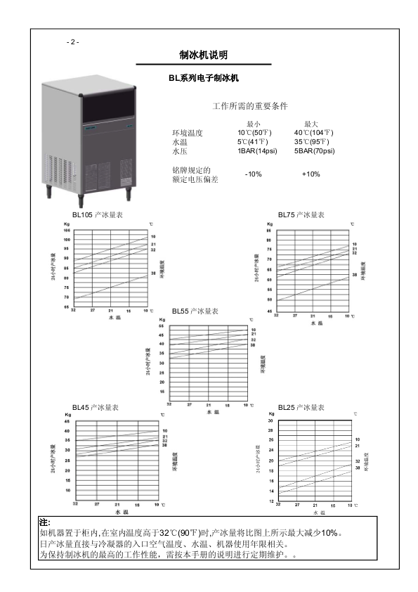 BL系列服务-备件手册