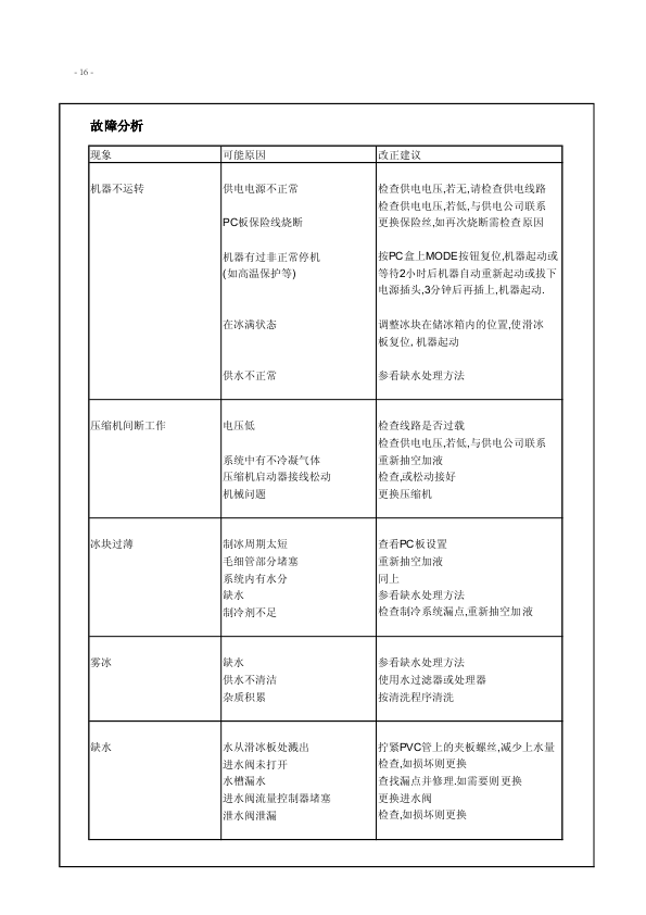 BL系列服务-备件手册