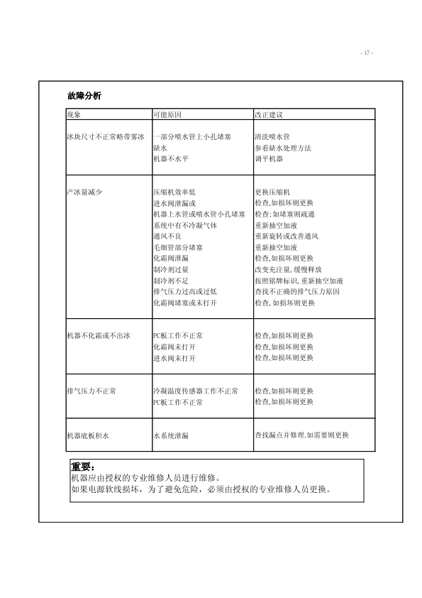 BL系列服务-备件手册