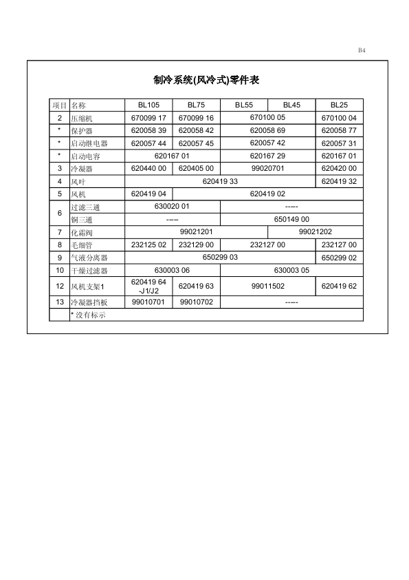 BL系列服务-备件手册