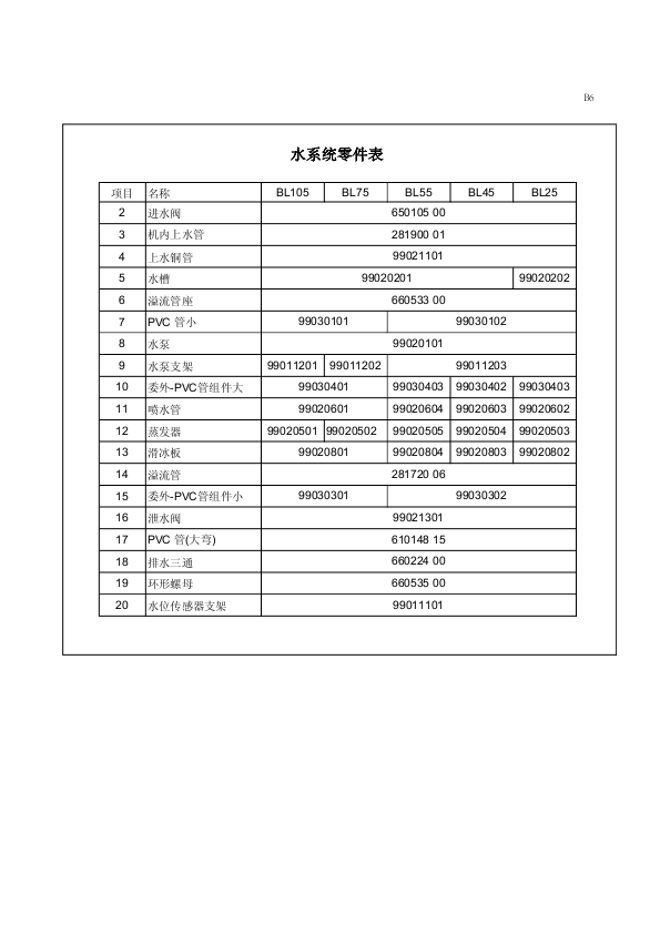 BL系列服务-备件手册