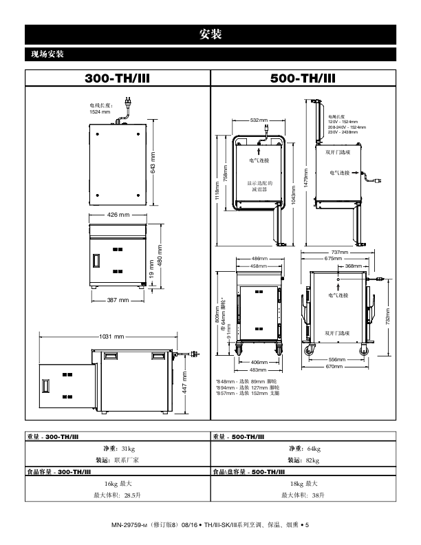 TH-III系列和SK-III系列 中文安装服务手册(含零件图、电路图)