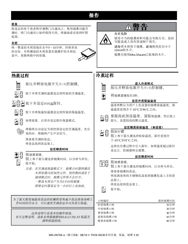 TH-III系列和SK-III系列 中文安装服务手册(含零件图、电路图)