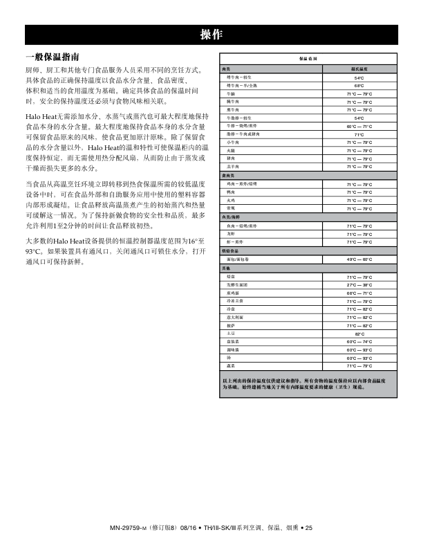 TH-III系列和SK-III系列 中文安装服务手册(含零件图、电路图)